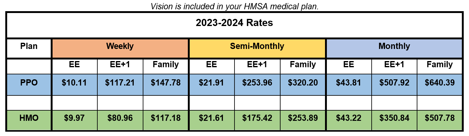 2023 24 Hawaii medical rates