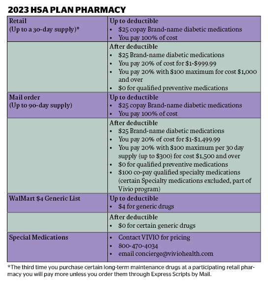 pharmacy graphic 2022