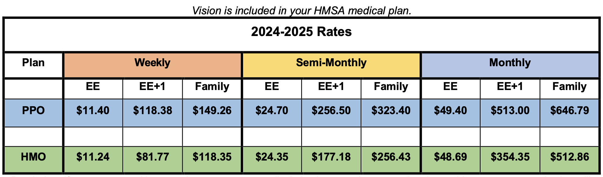 2023 24 Hawaii medical rates