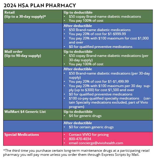 pharmacy graphic 2022