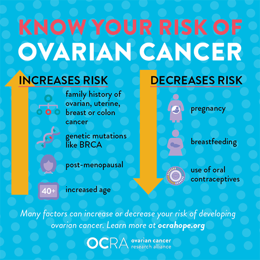 Ovarian Cancer - Are You at Risk?