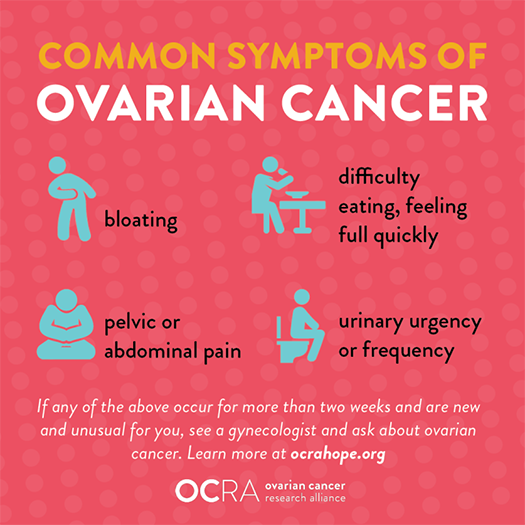 Ovarian Cancer - Are You at Risk?